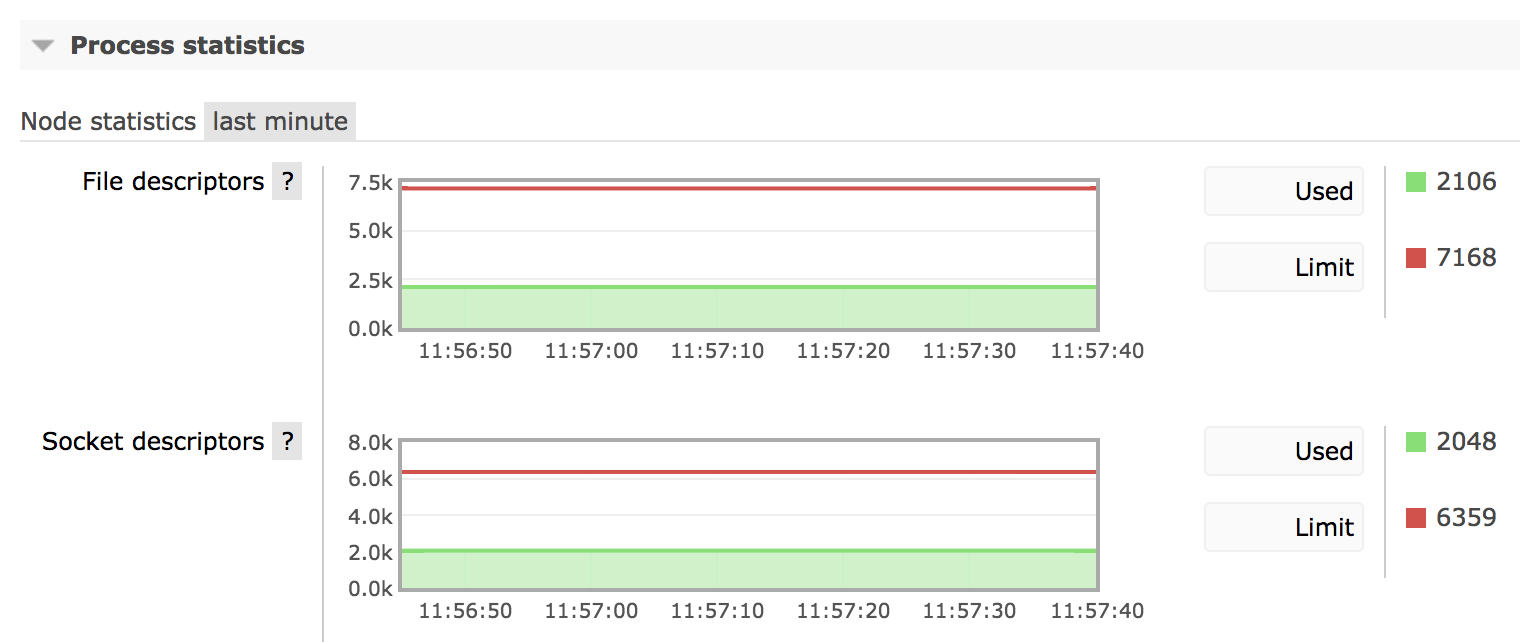 Node file handle and socket count in management UI